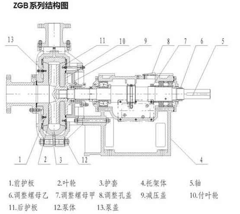 新聞:65ZGB-390電力渣漿泵長(zhǎng)期供應(yīng)