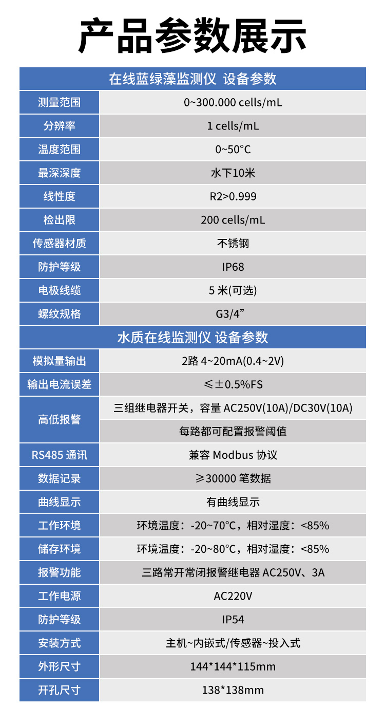 在線(xiàn)藍綠藻監測儀