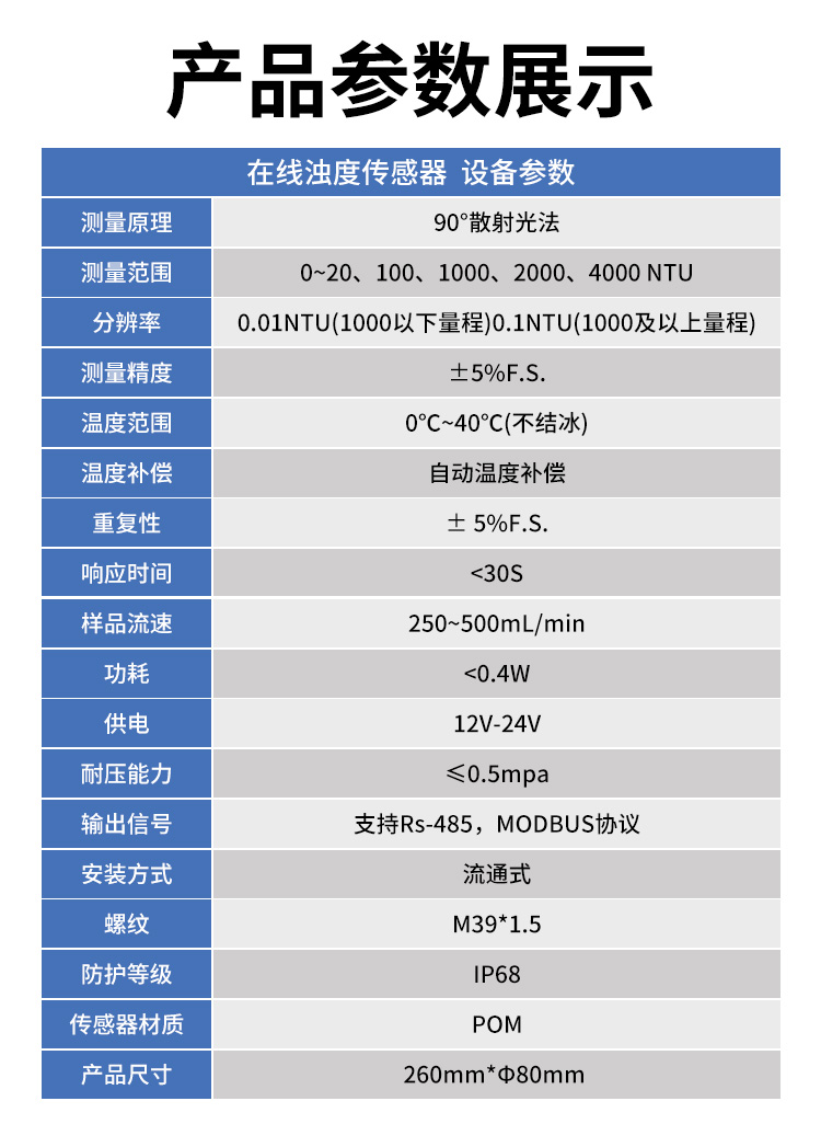 在線(xiàn)濁度傳感器